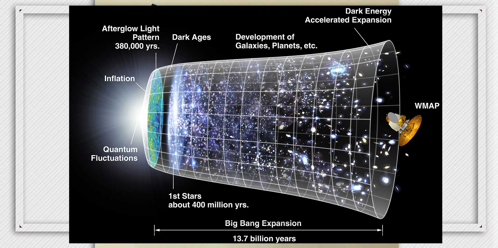 the expansion of universe